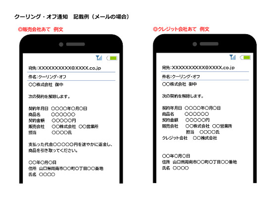 クーリングオフのメール申請画面