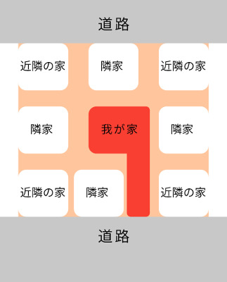 挨拶の範囲