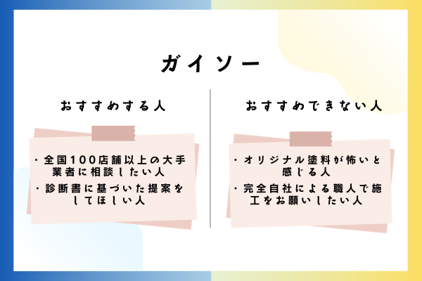 ガイソーをおすすめできる人