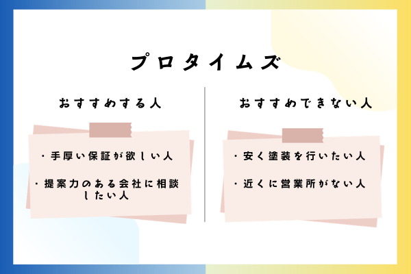 プロタイムズをおすすめできる人・おすすめできない人