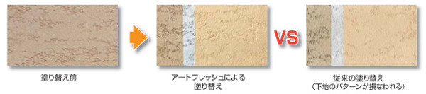 アートフレッシュの質感