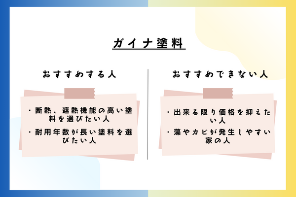 ガイナをおすすめできる人・おすすめできない人