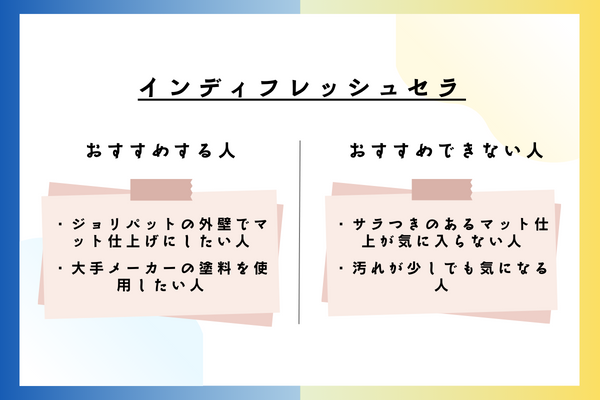 インディフレッシュセラをおすすめできる人・おすすめできない人