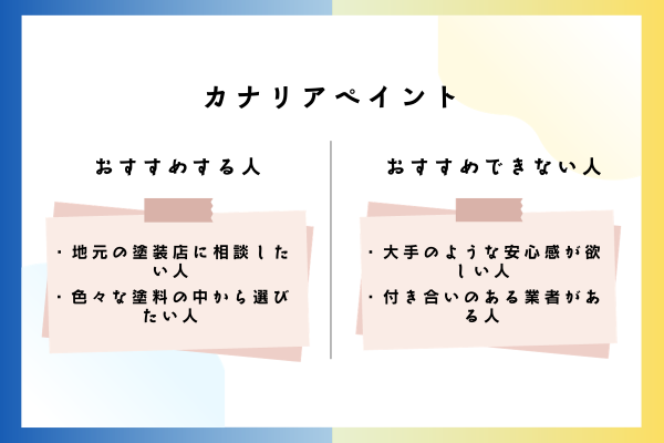 カナリアペイントをおすすめできる人・おすすめできない人