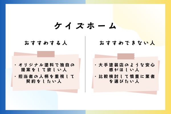 ケイズホームをおすすめできる人・おすすめできない人