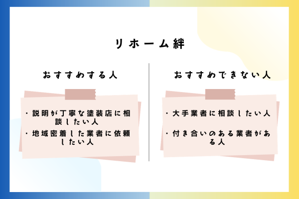 リホーム絆をおすすめできる人・おすすめできない人