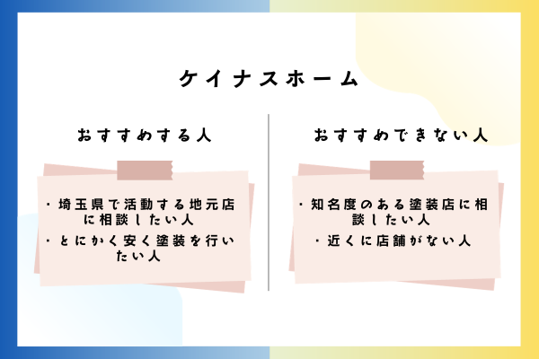 ケイナスホームをおすすめできる人・おすすめできない人