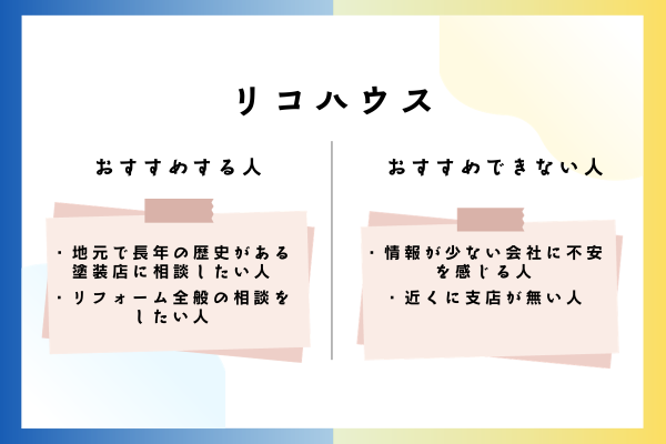 リコハウスの外壁塗装の価格