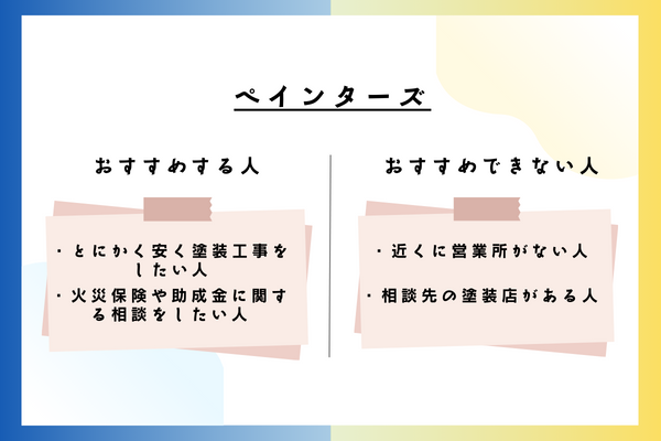ペインターズをおすすめできる人・おすすめできない人