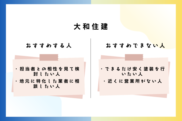 大和住建をおすすめできる人・おすすめできない人